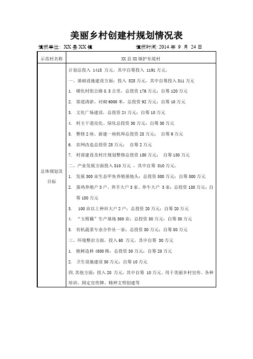 美丽乡村创建村规划情况表