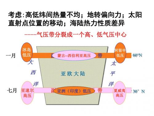 2.4  常见的天气系统