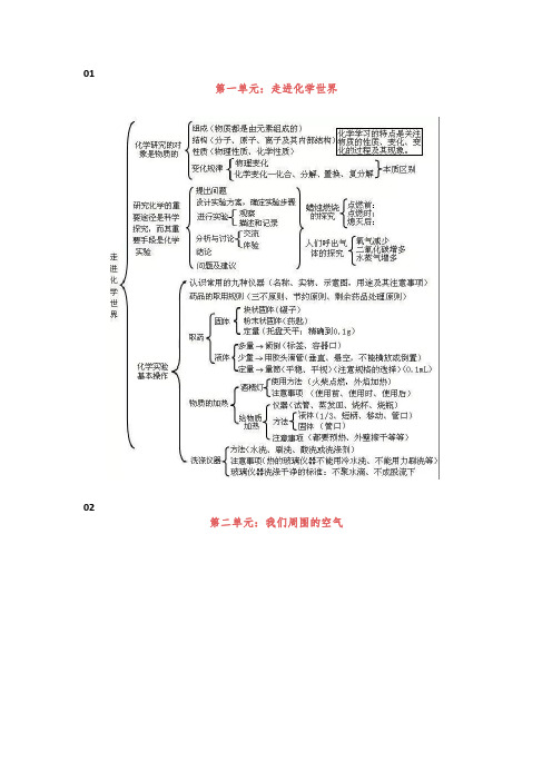 详细!初中化学全册单元知识点思维导图全总结