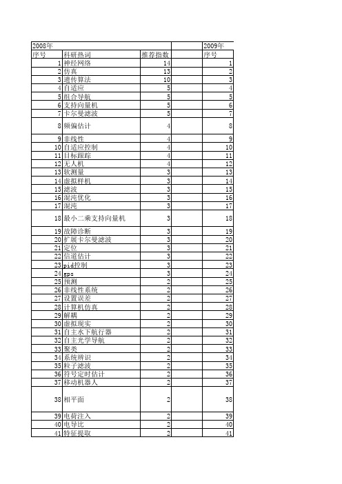 【系统仿真学报】_仿真精度_期刊发文热词逐年推荐_20140724