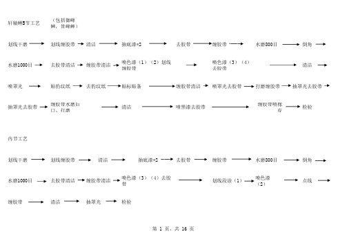 鱼竿生产工艺