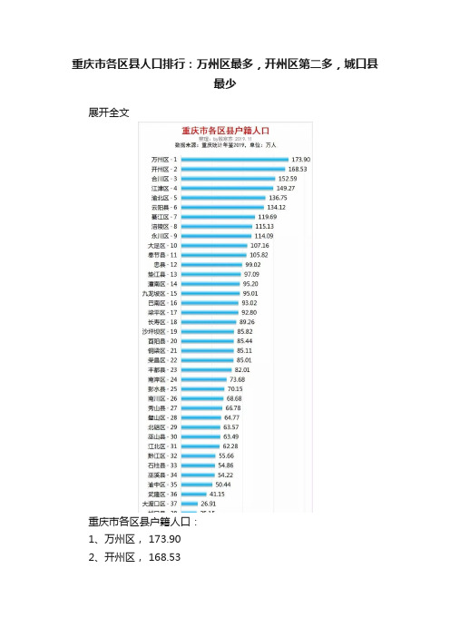 重庆市各区县人口排行：万州区最多，开州区第二多，城口县最少