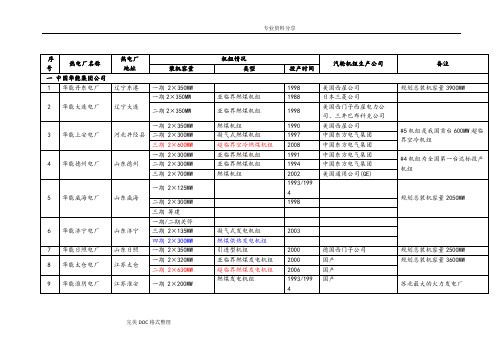 全国火电厂机组详情列表