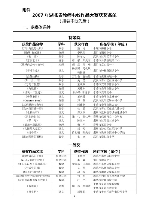 2007年湖北省教师电教作品大赛获奖名单