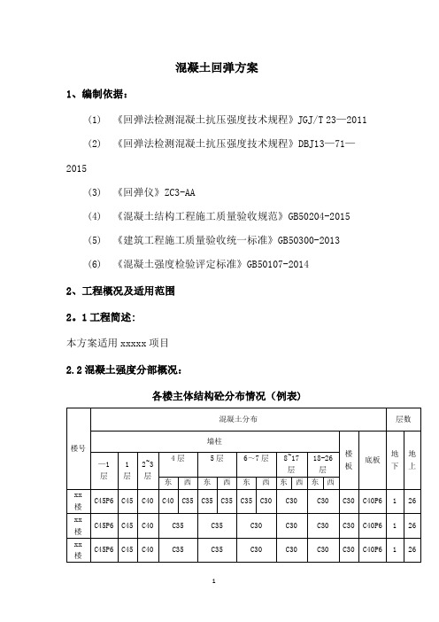 混凝土强度回弹检测方案【范本模板】