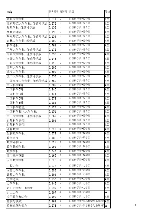 中国海洋大学认定的核心期刊目录