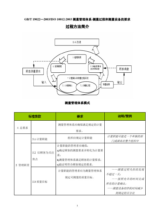 测量管理体过程方法简介