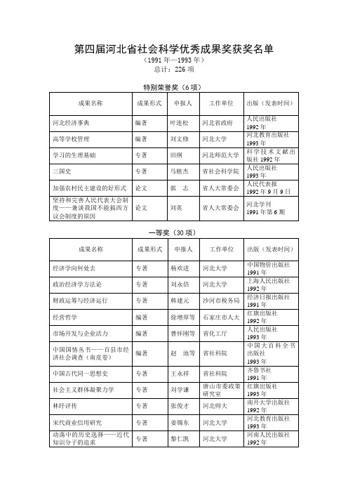 第四届-河北省社会科学优秀成果奖获奖名单