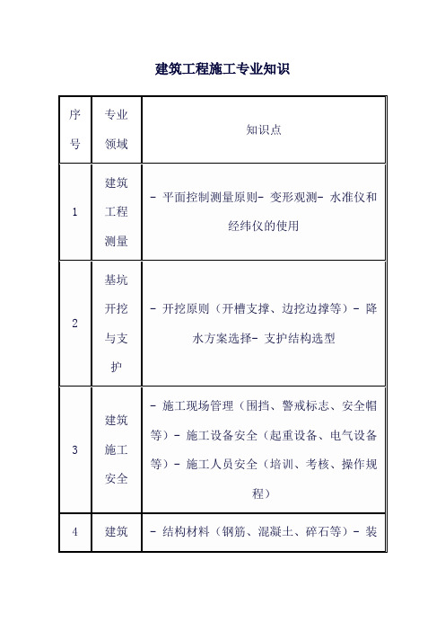 建筑工程施工专业知识