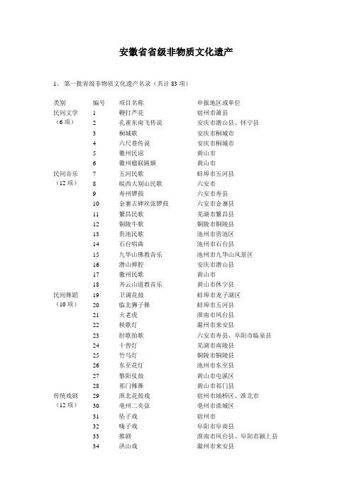 安徽省省级非物质文化遗产