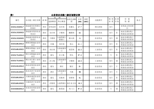 山东省水功能区划(报告附表)