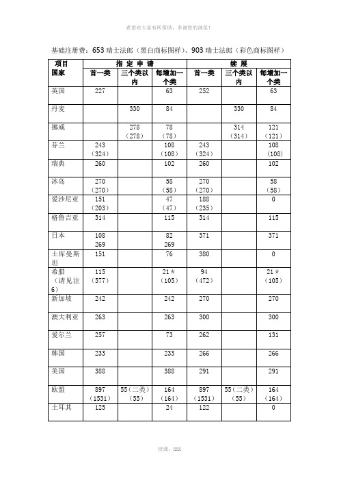 马德里商标中指定国家的商标规费标准