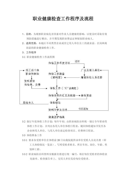 职业健康检查工作程序及流程