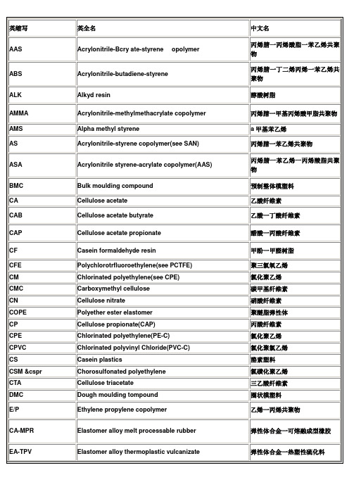 玻璃钢行业常见简写与对照