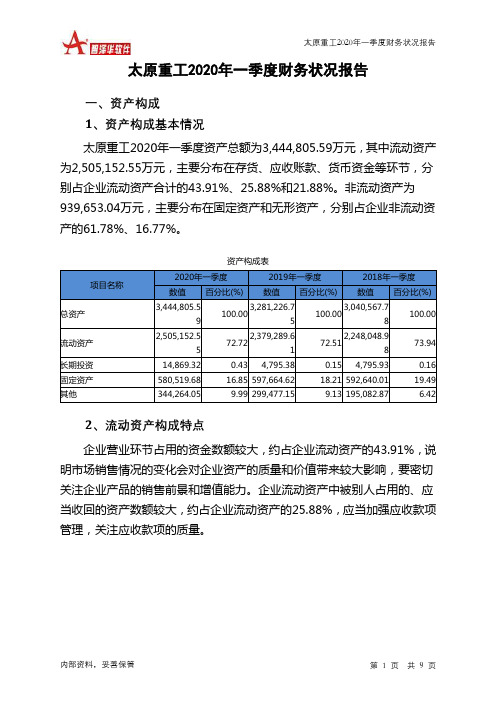 太原重工2020年一季度财务状况报告