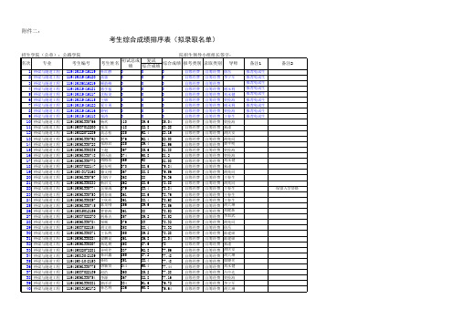 长安大学录取名单