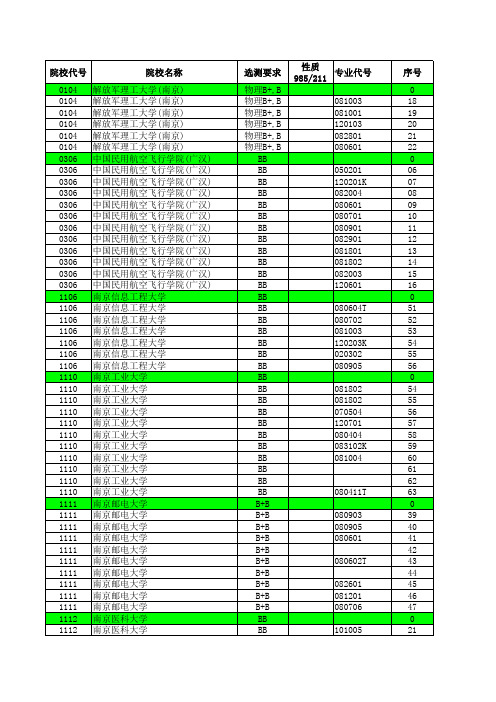 2012—2013年江苏省高考招生计划与录取分数详细资料汇编(理科二本专业汇总)