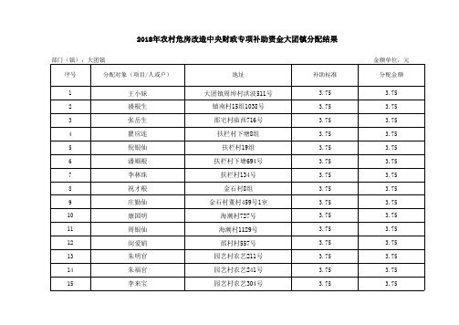 2018年农村危房改造中央财政专项补助资金大团镇分配结果