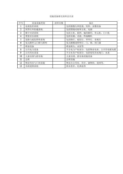 住宅小区设施设备移交清单总目录