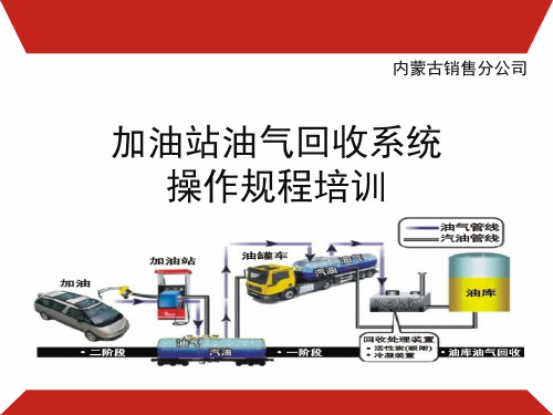 加油站油气回收系统操作规程培训(内蒙古)PPT幻灯片