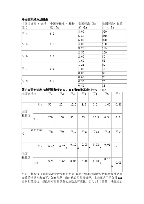 表面粗糙度对照表