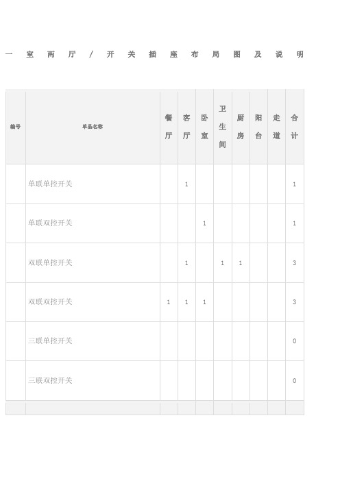 房厅装修开关插座布局图