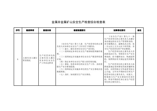 金属非金属矿山安全生产检查综合检查表