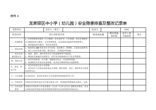 安全隐患排查及整治记录表