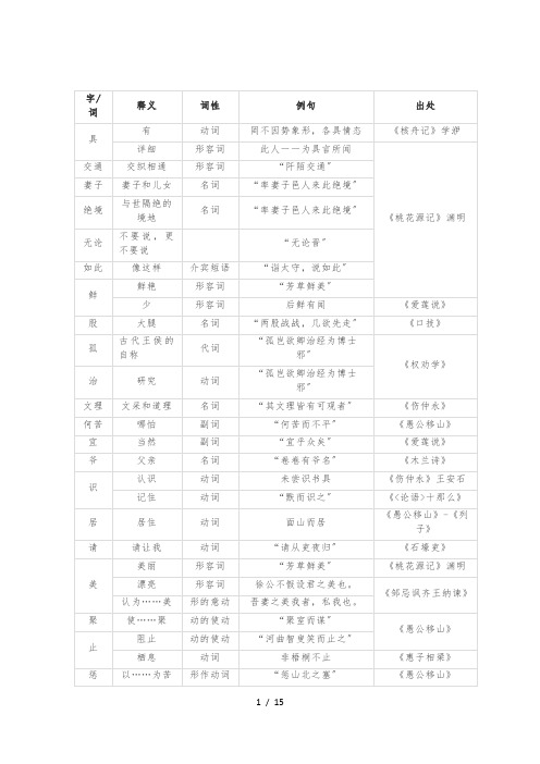 文言文每个字的具体含义