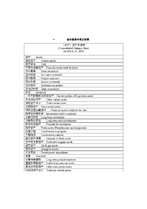 财务会计报表中英文对照