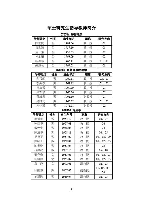 中国石油大学(华东)硕士导师简介