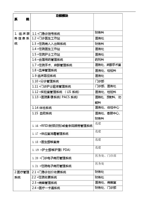 医院HIS系统功能规范