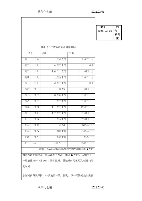 温州飞云江或瓯江潮涨潮落时间之欧阳化创编