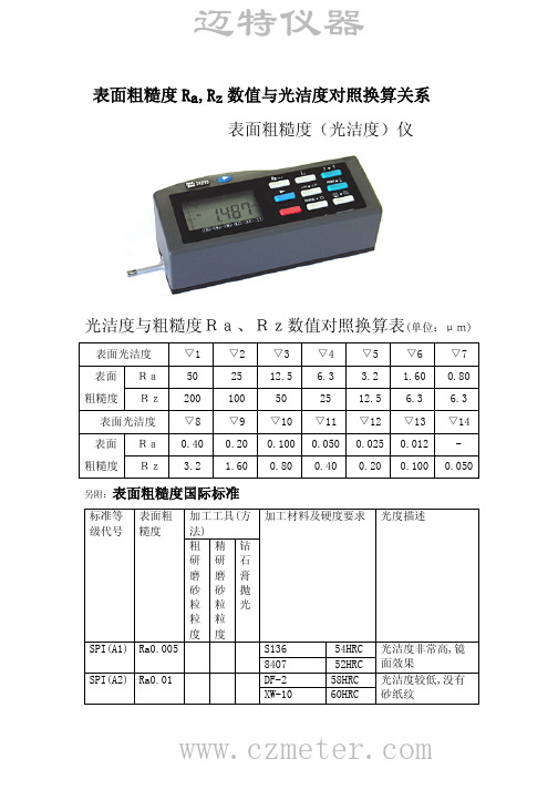 光洁度与粗糙度Ra Rz数值对照换算表