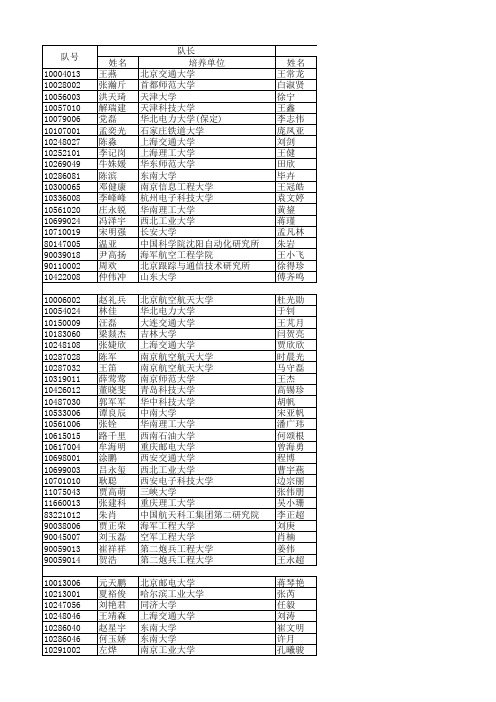 2014数模获奖名单