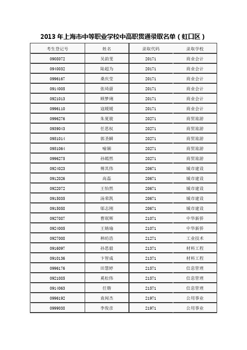 2013年上海市中等职业学校中高职贯通录取名单(虹口区)