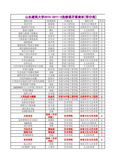 山东建筑大学2010-2011-2选修课开课清单[带分类]