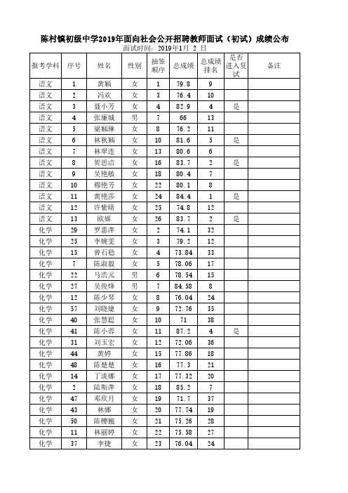 面试时间2019年1月2日是否