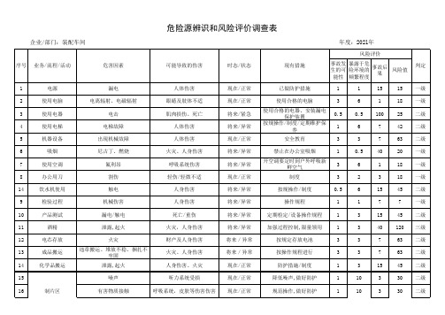 装配车间危险源辨识和风险评价表范例