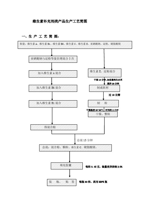 9、大医产品工艺简图及工艺流程说明