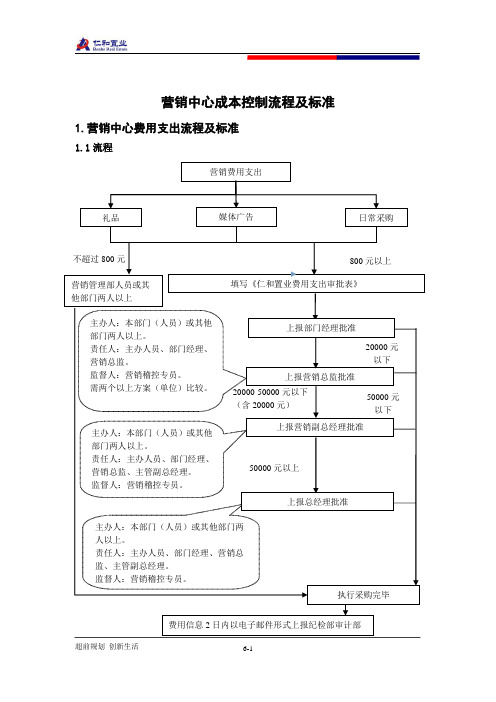 营销中心成本控制流程及标准