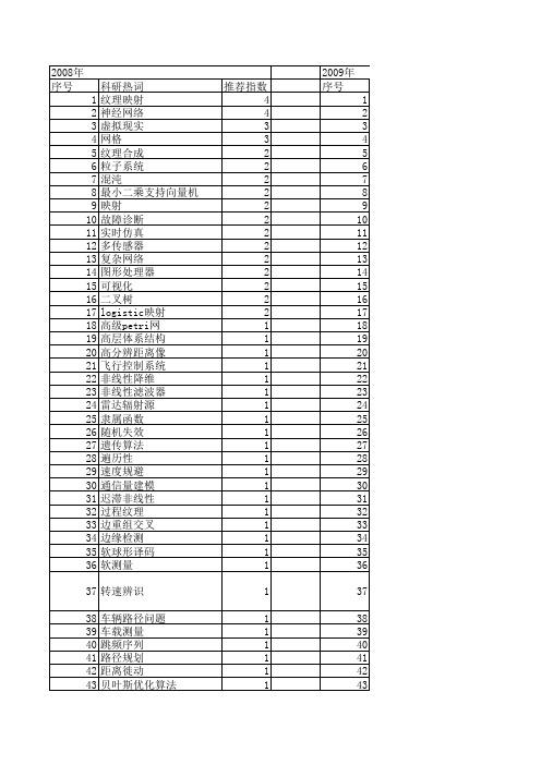 【系统仿真学报】_映射_期刊发文热词逐年推荐_20140723