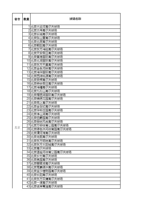 2017年全国496家高尔夫球场