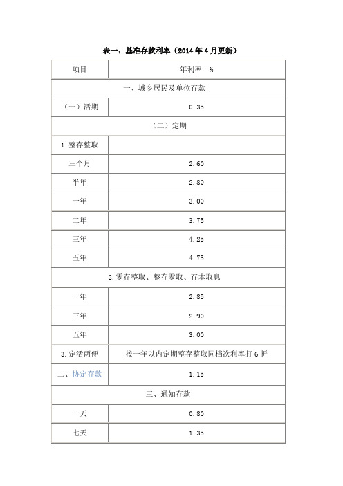 2014年6月最新存款利率