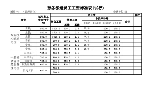 劳务派遣员工工资标准1