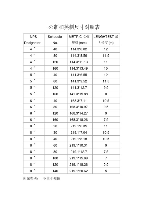 公制和英制尺寸对照表