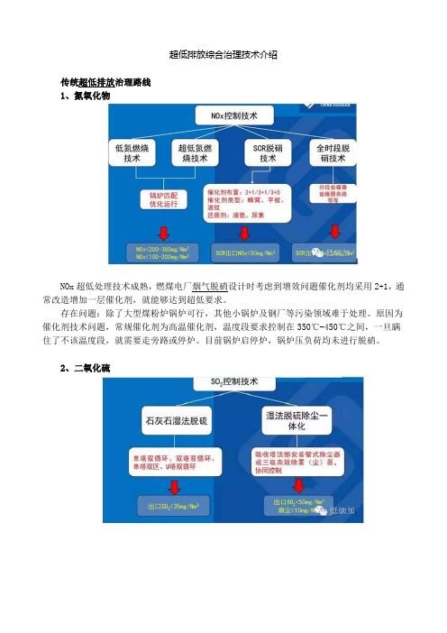 超低排放综合治理技术介绍