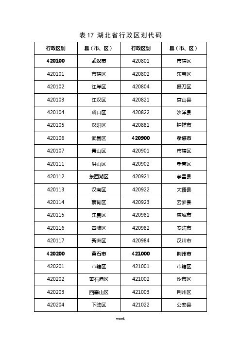 湖北省行政区划代码.(精选)