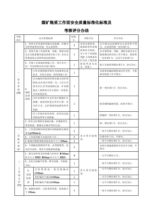 煤矿炮采工作面安全质量标准化标准及