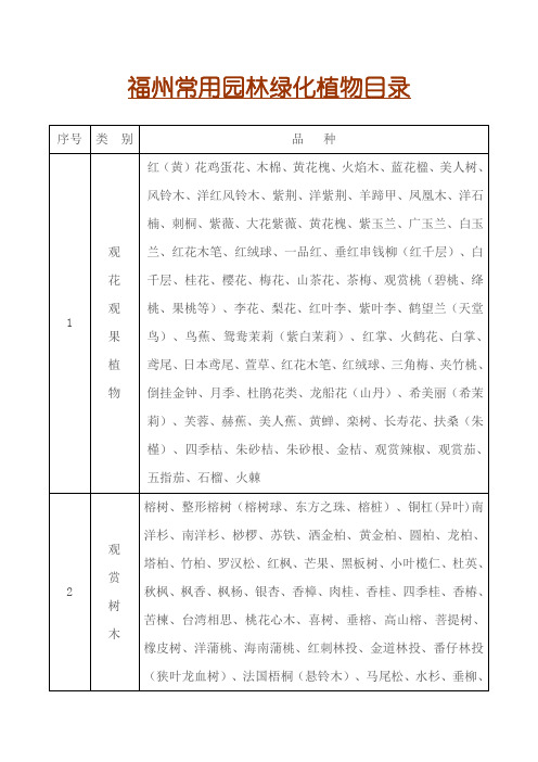 福州常用园林绿化植物目录